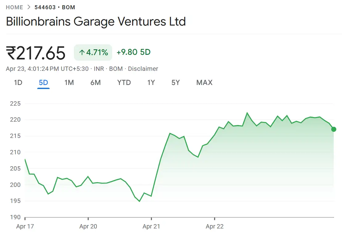 Groww shares Groww shares